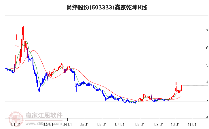 图书 第102页