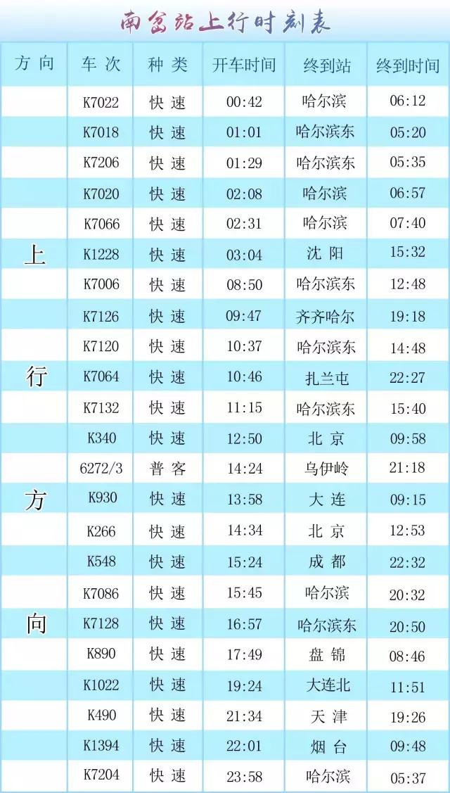 南岔站最新列车时刻表详解与观点论述