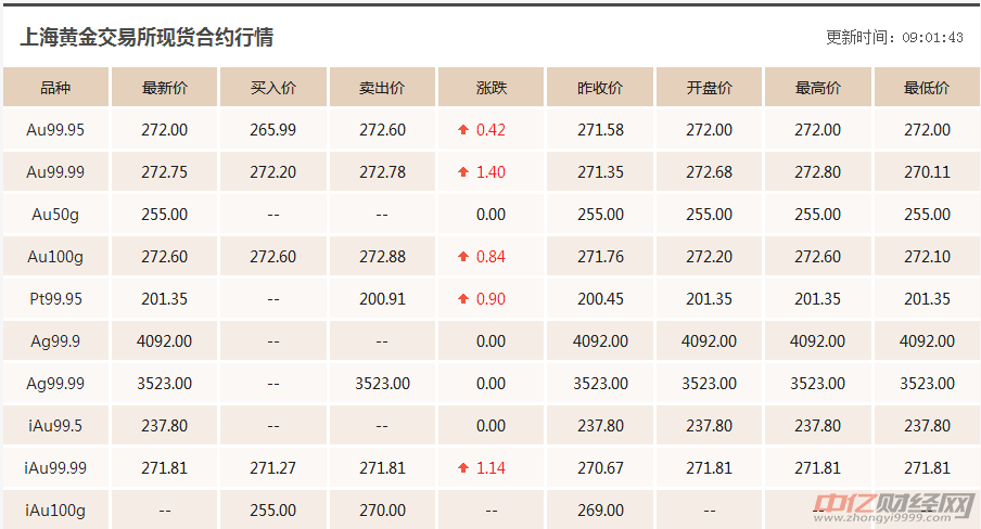 图书 第90页