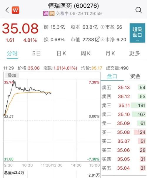 大博医疗股票行情分析
