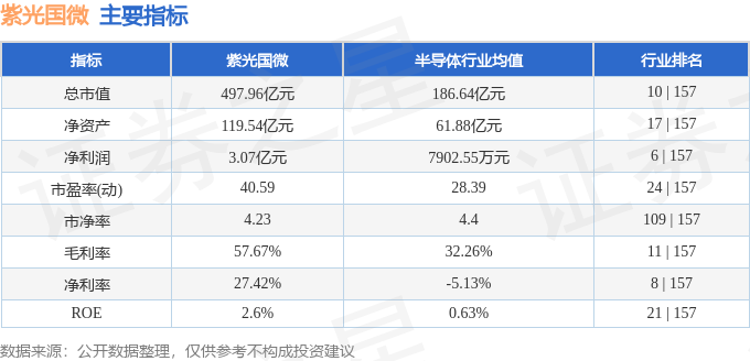紫光国微股票行情深度分析