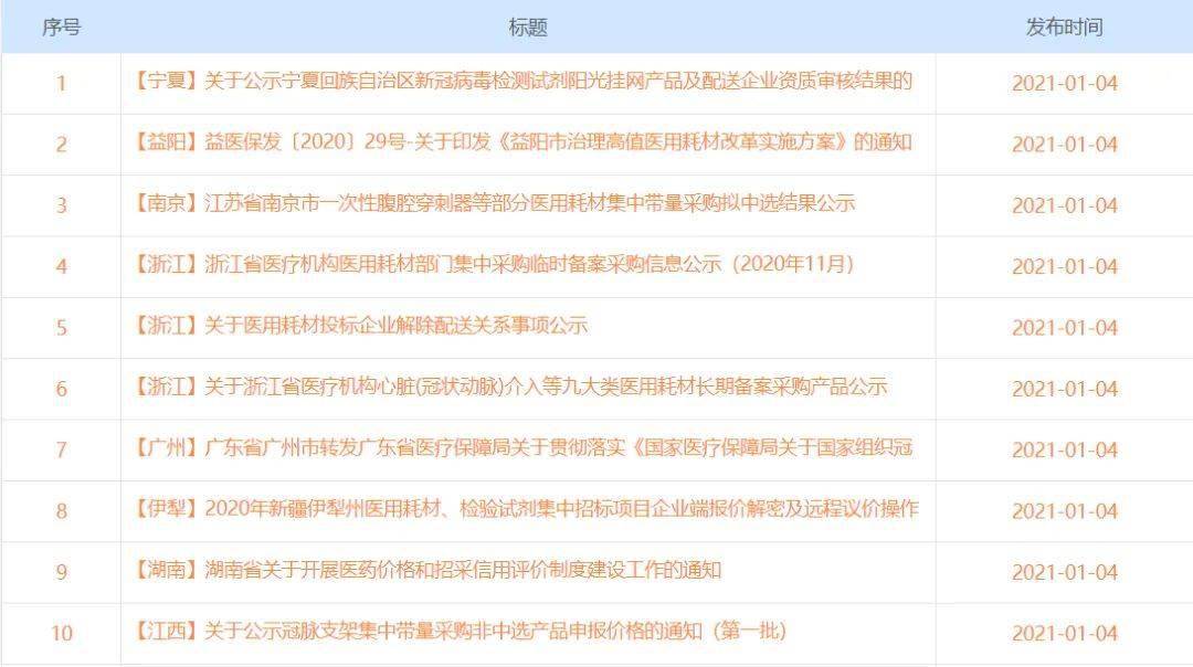 牙科耗材集中采购最新动态更新，一站式采购趋势与市场发展分析