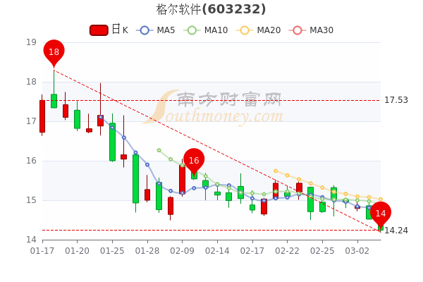 股票格尔软件，小巷特色小店的无限魅力探索