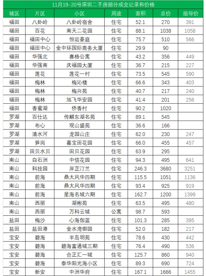 图书 第53页