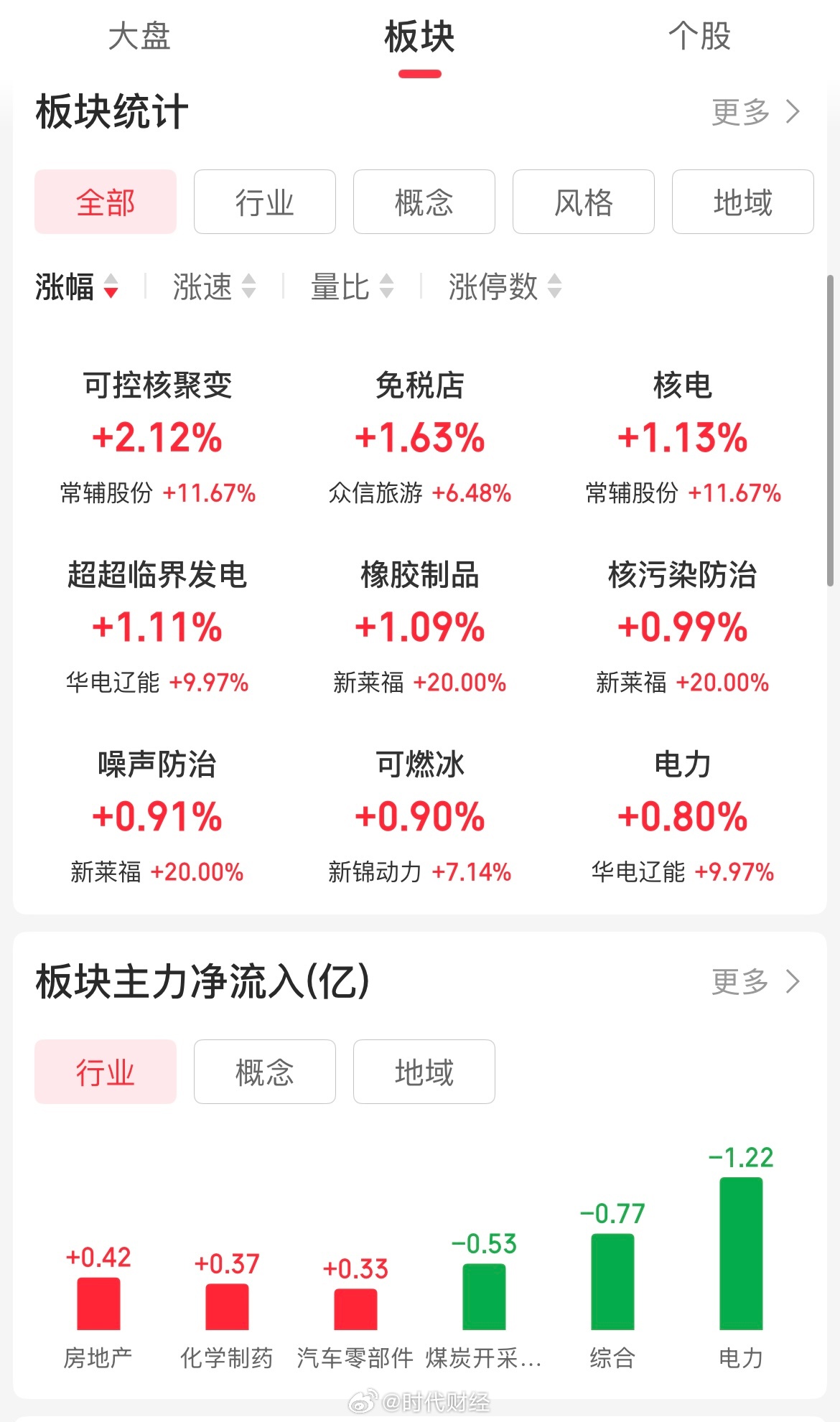 基础电信业务 第11页