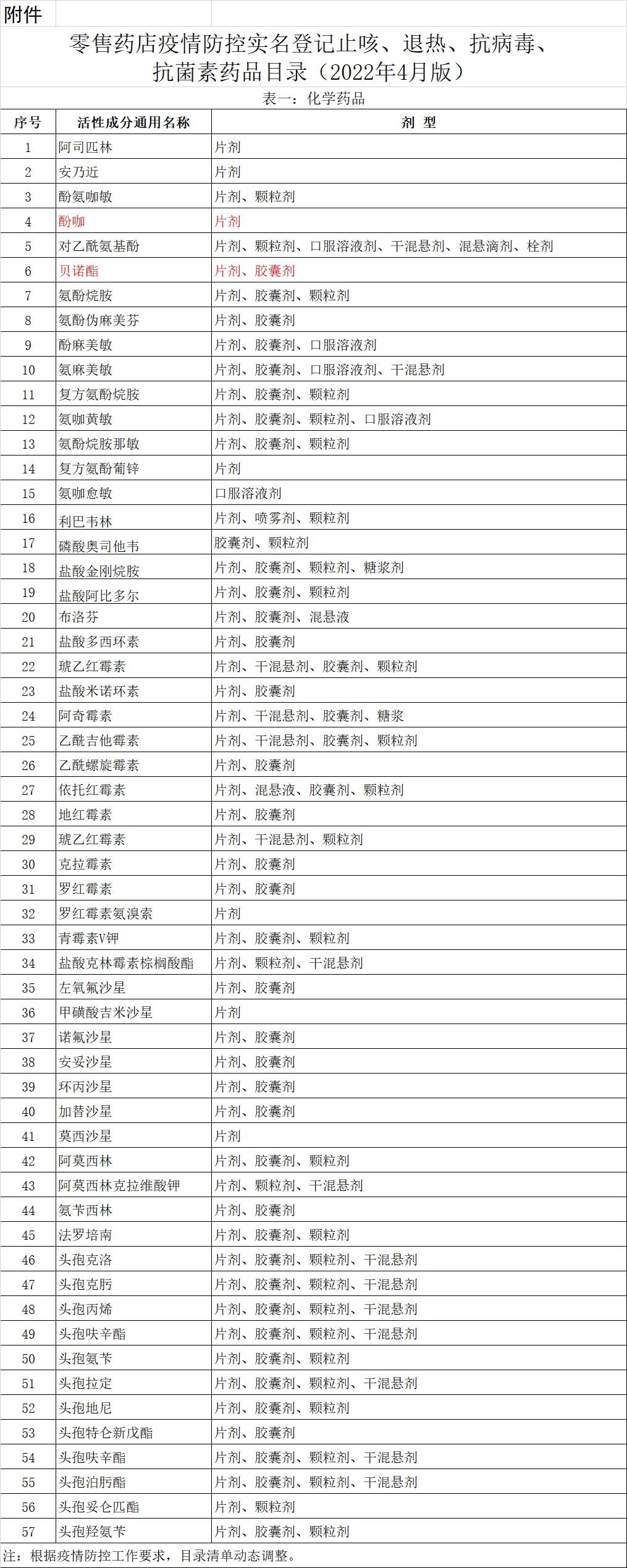 科技之光照亮健康之路，最新疫情药品研发进展报道