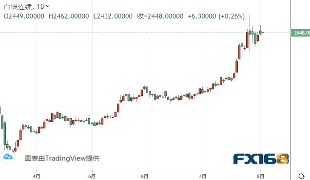 期货白银最新动态解析，多方观点交汇与个人立场探讨