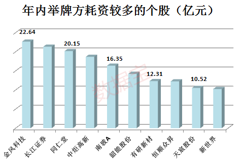 最新举牌个股解析与观点，投资视角深度探讨