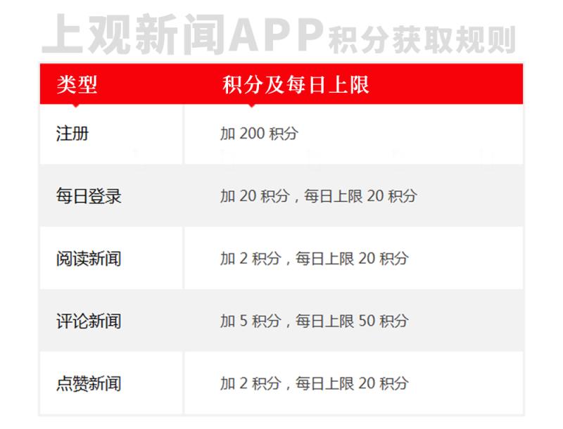 新华积分最新动态，积分见证友情与家的温馨时刻