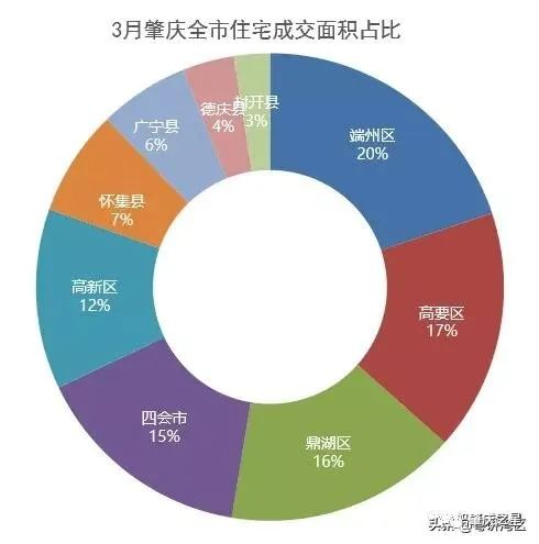 肇庆楼市最新走势,​🌟肇庆楼市最新走势揭秘🏠