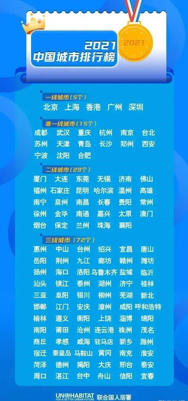 全国城市最新划分观点论述分析