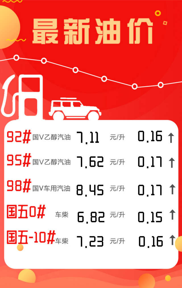 油价最新调整趋势解析，影响及趋势展望油价8.4调整动态报告