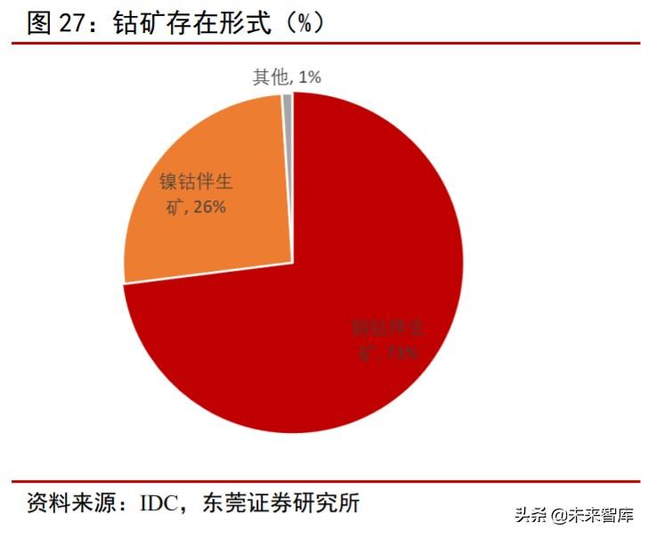 钴元素重塑未来世界，最新行情与科技风潮中的新星闪耀