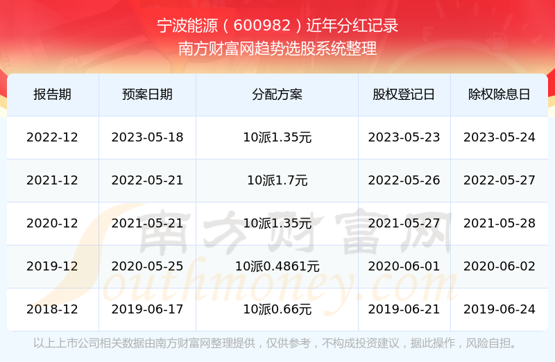 最新股票分红，学习、变革与点燃投资梦想的力量
