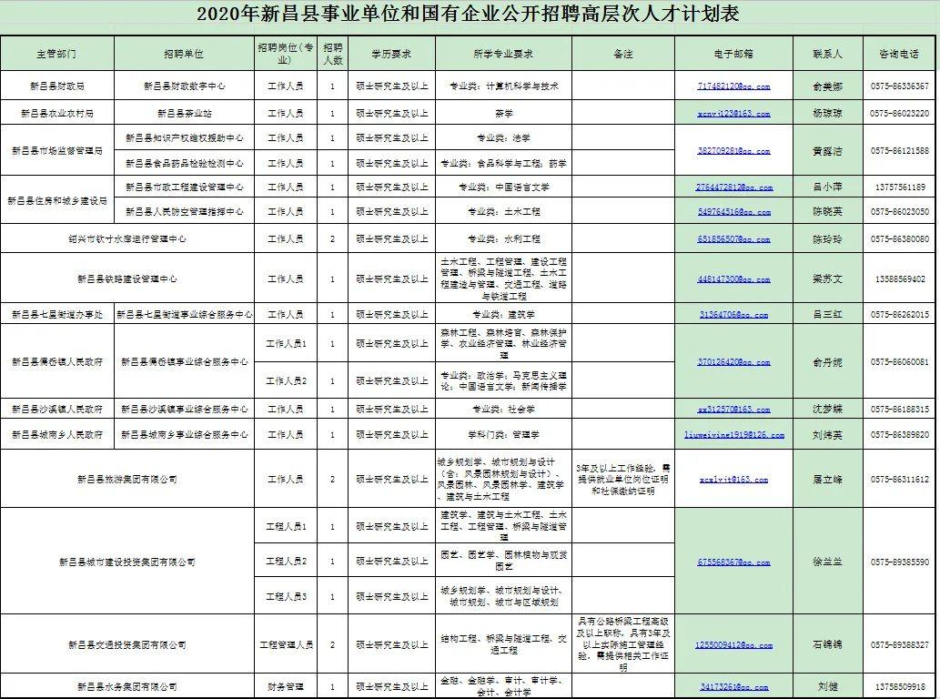 新昌最新招聘，科技革新引领职场新风尚