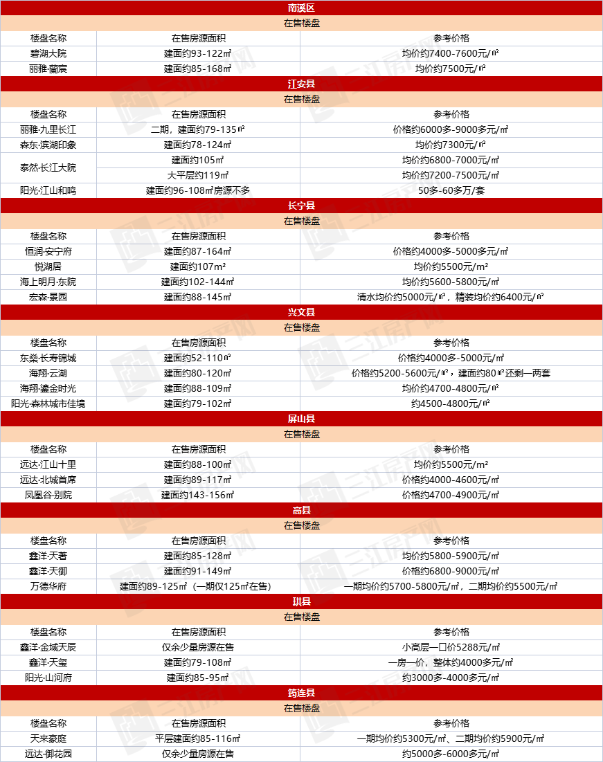 江津最新房价及深度分析