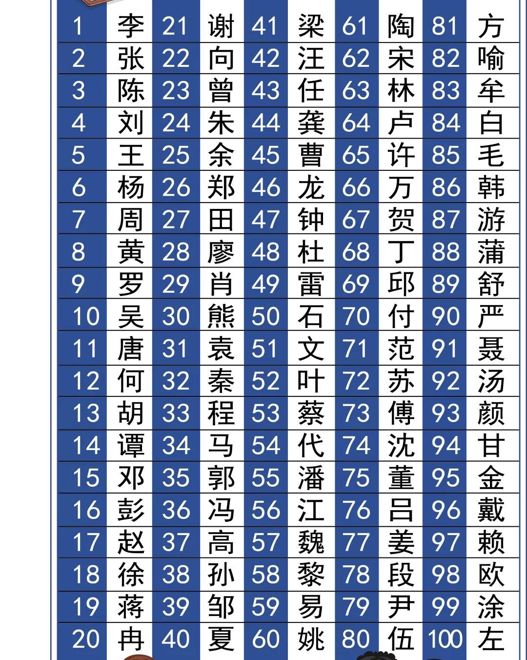最新姓氏排名背后的背景、影响与时代地位探索