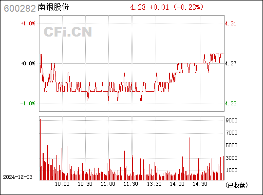 南钢股份最新动态，引领行业创新，塑造钢铁未来