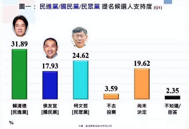 台最新民调，科技重塑民意，开启未来生活新篇章体验
