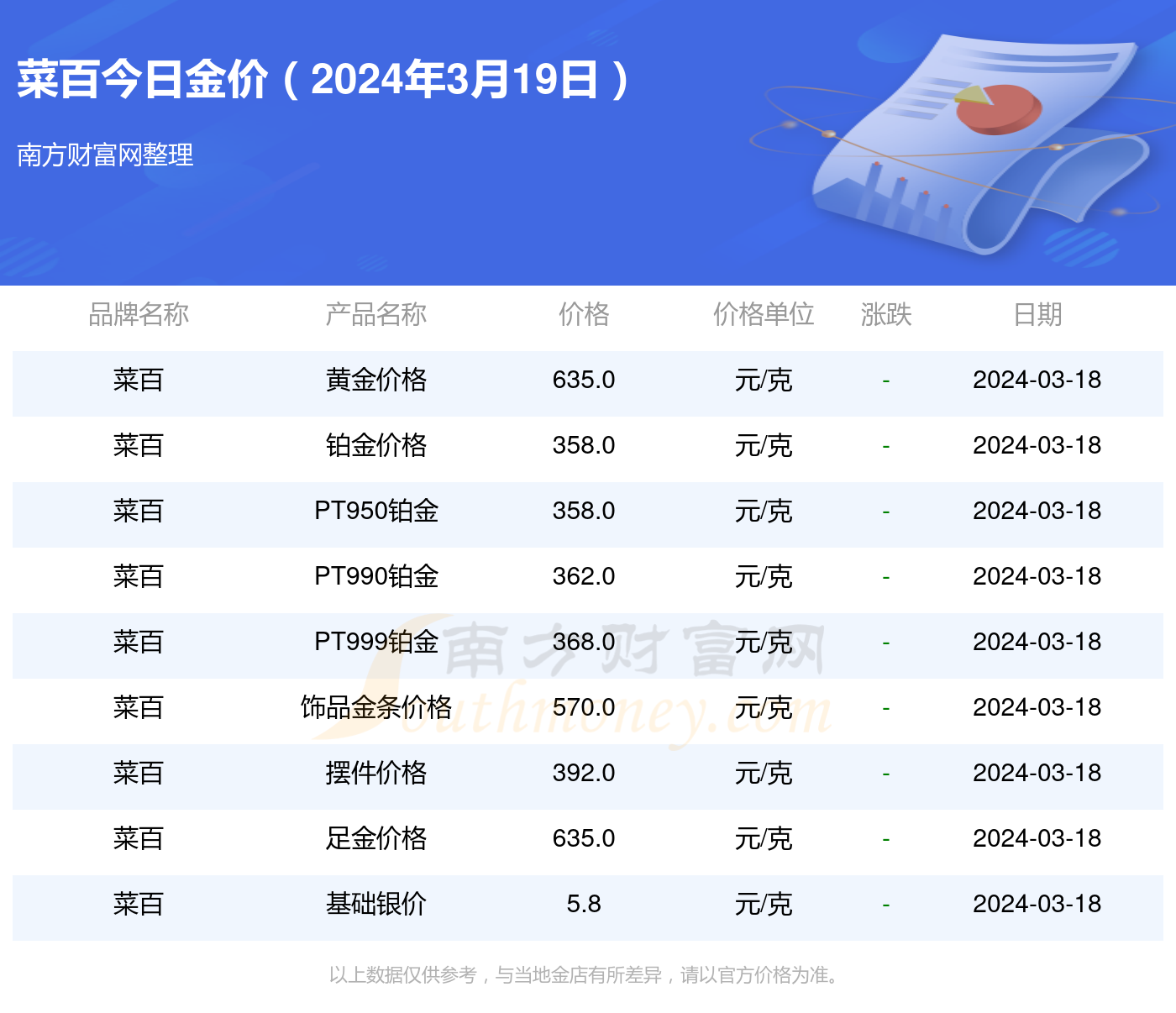 菜百最新金价及其背后的温情故事揭秘