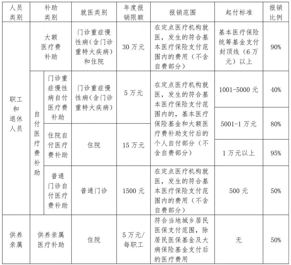 最新医疗保险详解，如何选择最适合你的保障方案