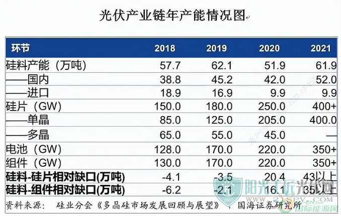 最新硅料价格揭秘，背后的温馨故事浮出水面