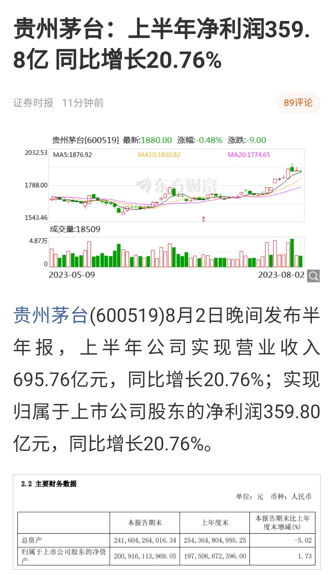 茅台最新财报揭秘，财务数据背后的故事全解析