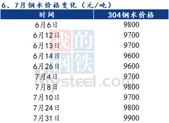 最新镍铁价格走势，背景、影响及市场地位分析
