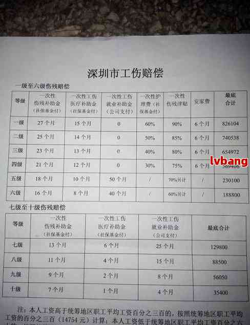 最新工伤标准解析与保障措施，工伤保障你我他须知