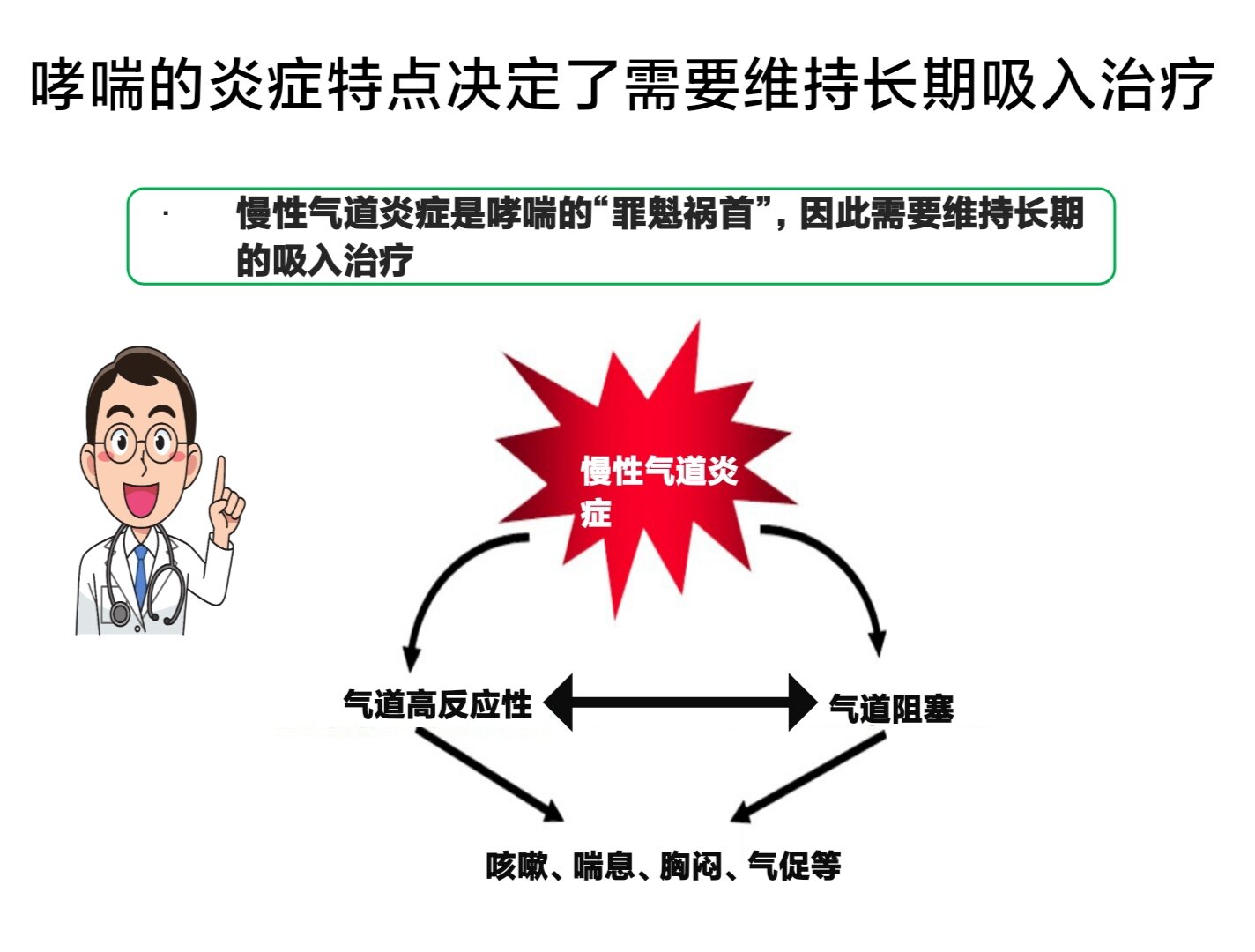 哮喘最新疗法，小巷深处的呼吸新生之路