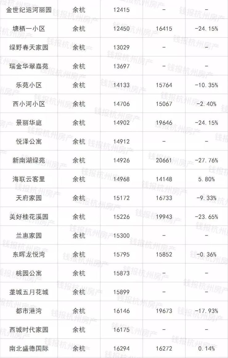 余杭最新房价，科技重塑居住梦想，未来生活触手可及的未来家园
