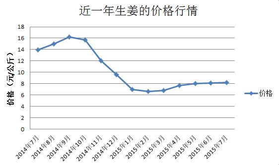 大姜最新行情，自然美景之旅，寻找内心平静的旅程