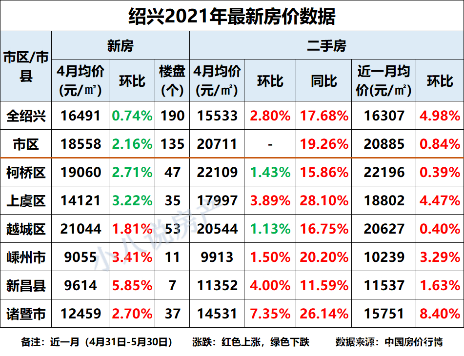 绍兴最新房价与科技智慧生活的融合，体验前沿智慧居住体验