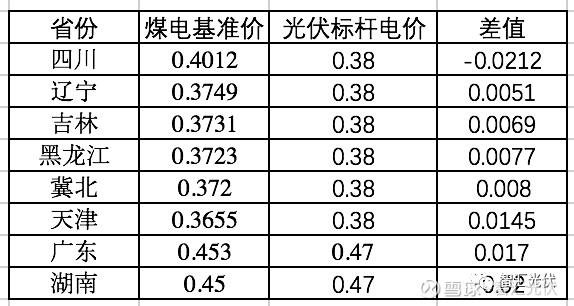 光伏最新电价，小巷中的绿色宝藏探秘揭秘