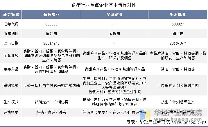 恒顺醋业股票行情更新，科技引领，醋业巨头掀起新时代风潮