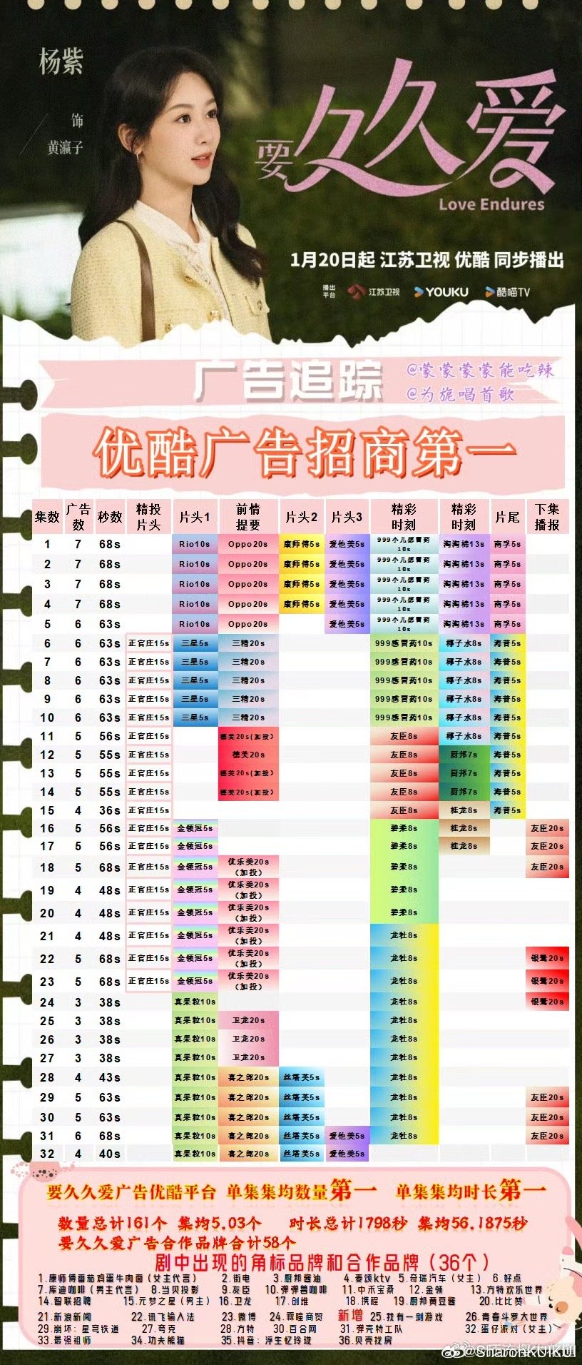 久爱网最新，爱的日常小故事分享