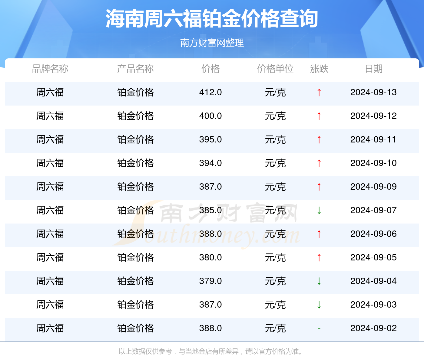 2024年天天彩免费资料,全身心数据计划_用心版53.236