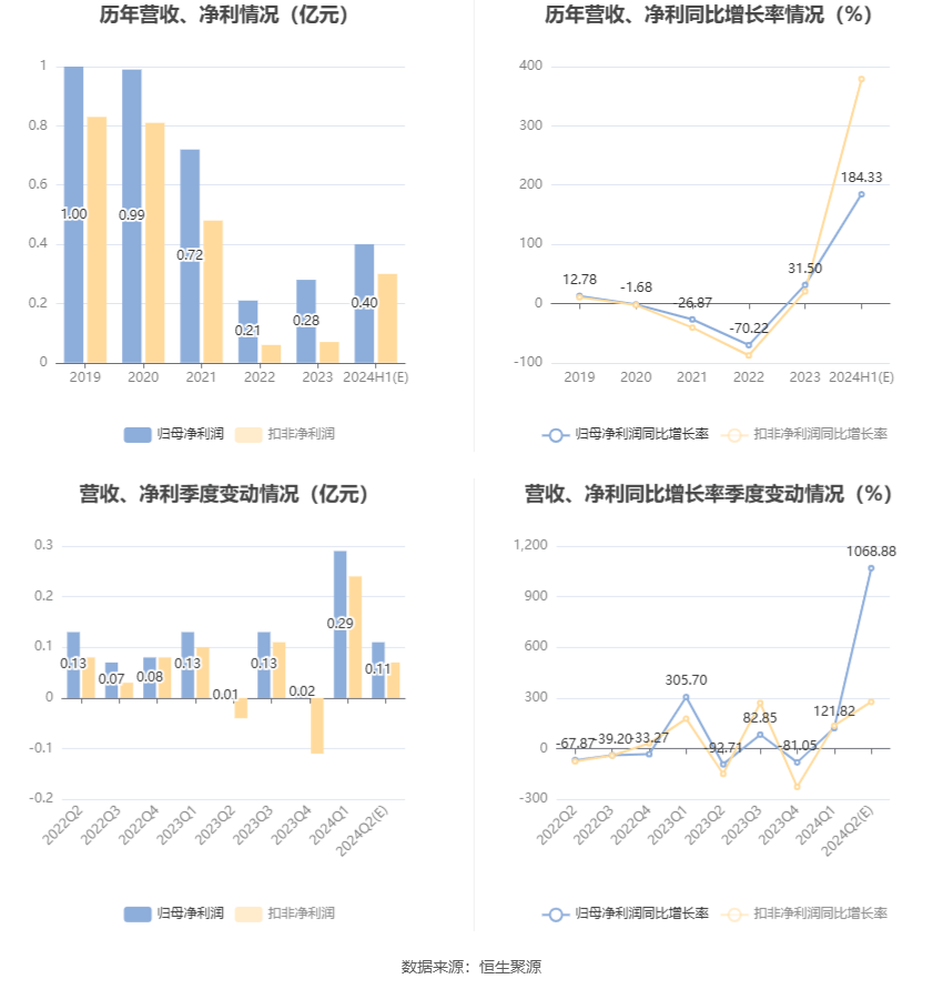 2024年香港资料免费大全,详细数据解读_家庭影院版50.205