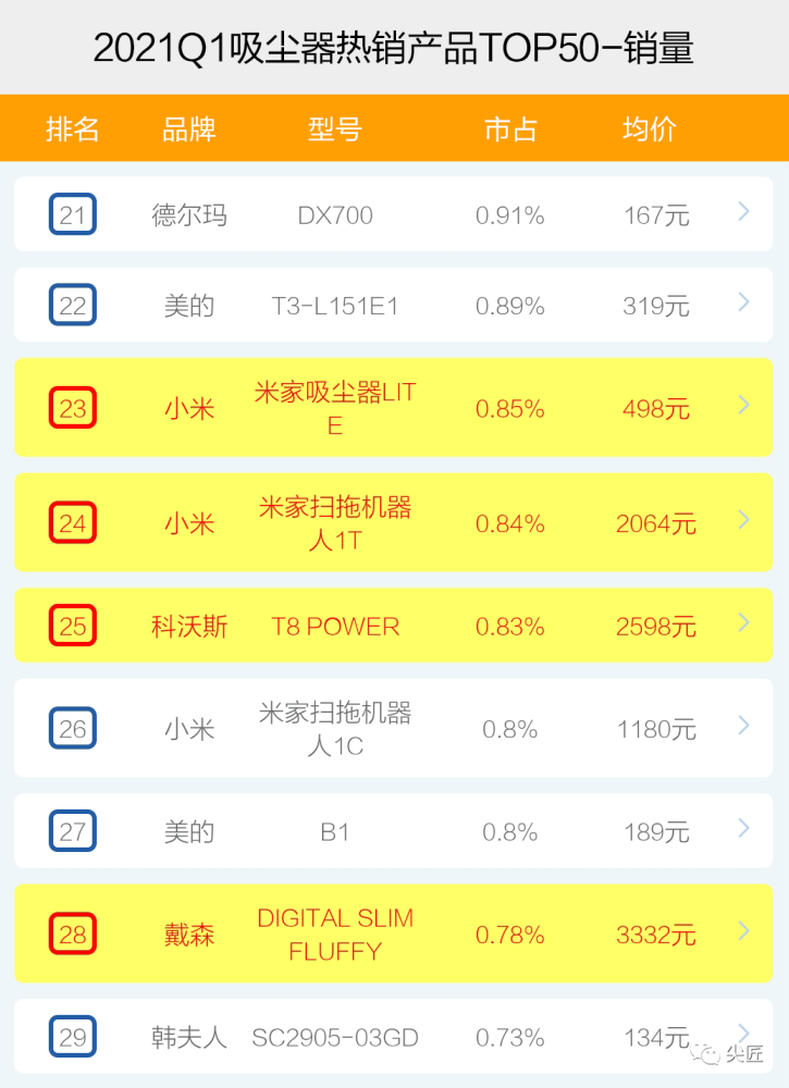 2024港澳今期资料,全身心数据指导枕_家庭版36.949