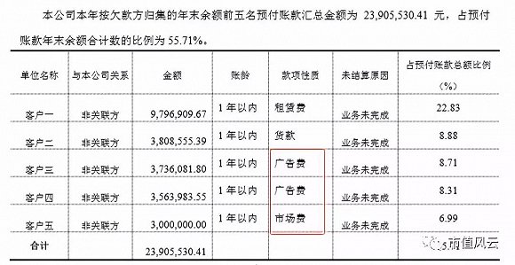 基础电信业务 第285页