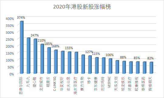 基础电信业务 第283页