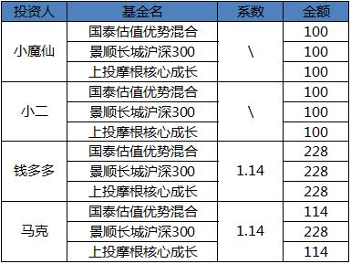 基础电信业务 第281页