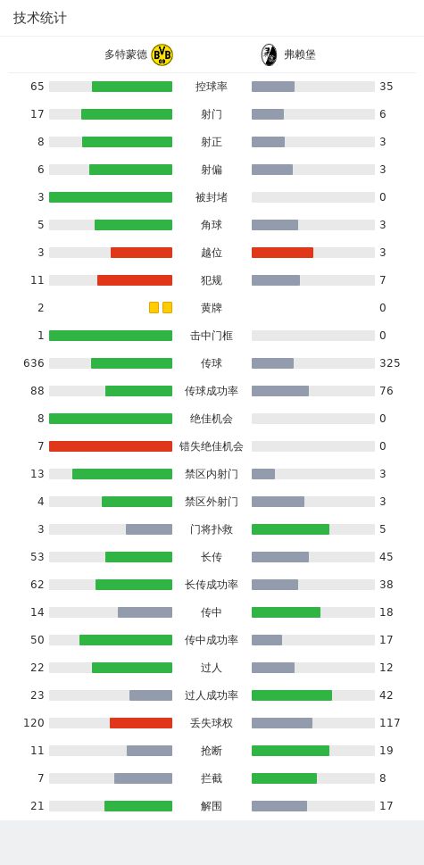 软件开发 第316页