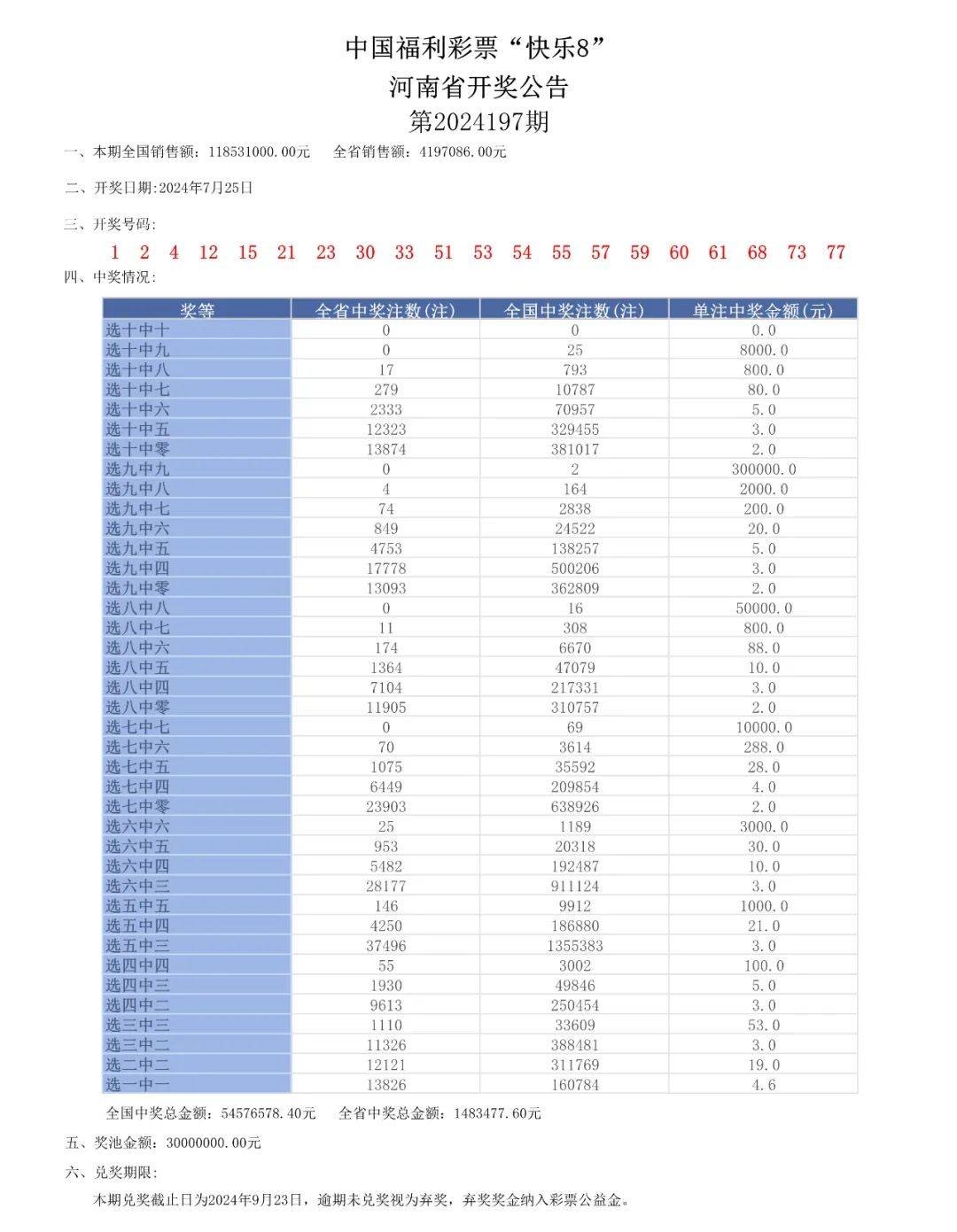 2024年344期奥门开奖结果,数据评估设计_体验版98.383