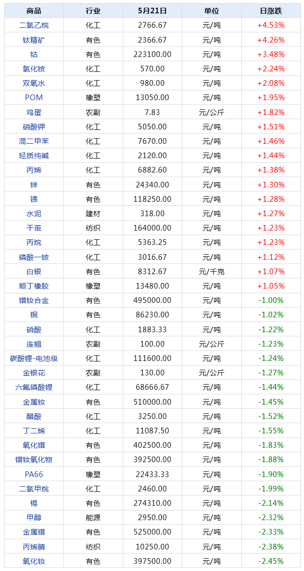 2024新奥天天免费资料53期,详细数据解读_特色版54.891