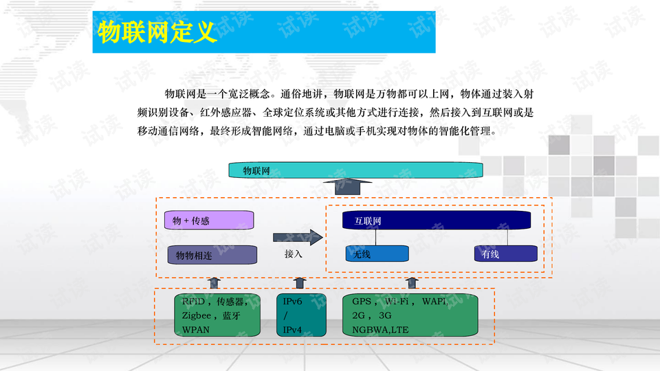 基础电信业务 第270页