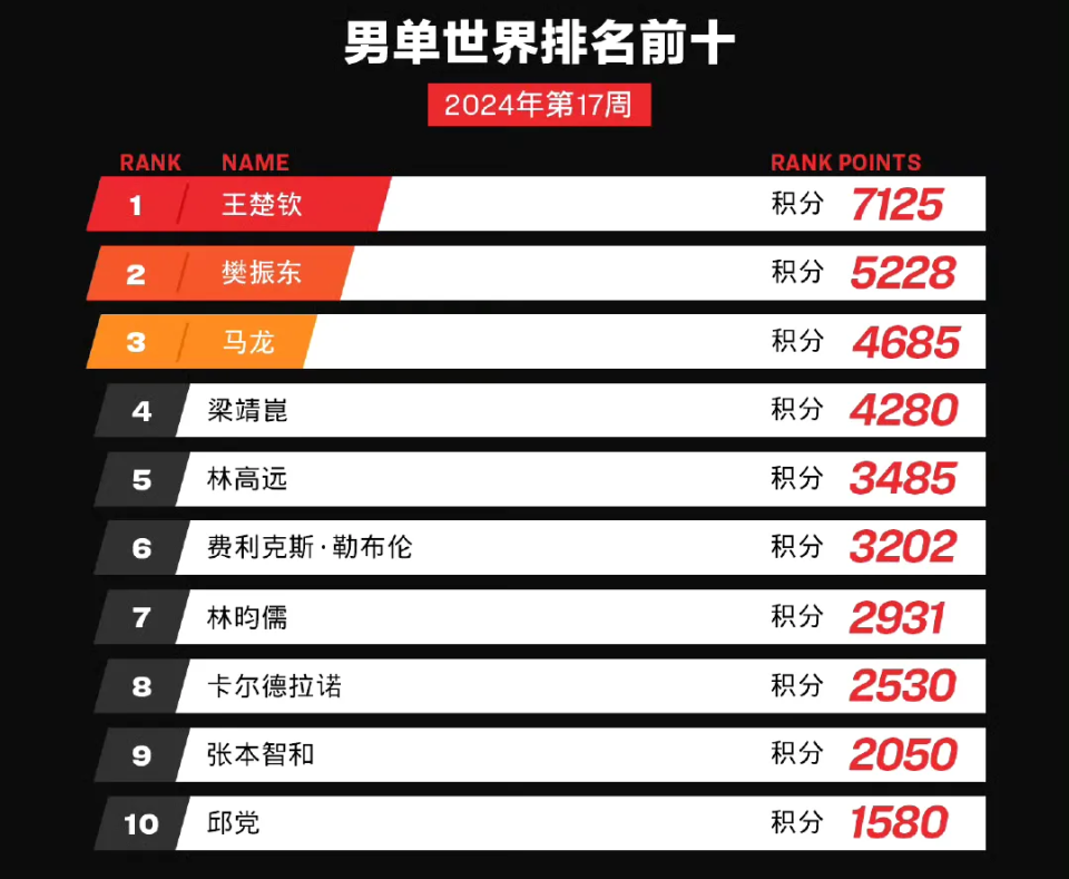 基础电信业务 第269页