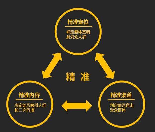 2024新澳门精准免费大全图片,处于迅速响应执行_并行版43.542