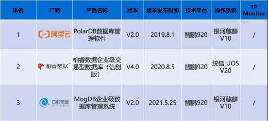基础电信业务 第267页