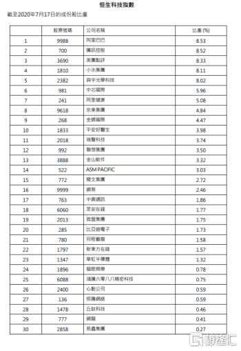 基础电信业务 第251页